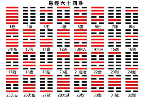 64卦象圖|周易64卦卦象图